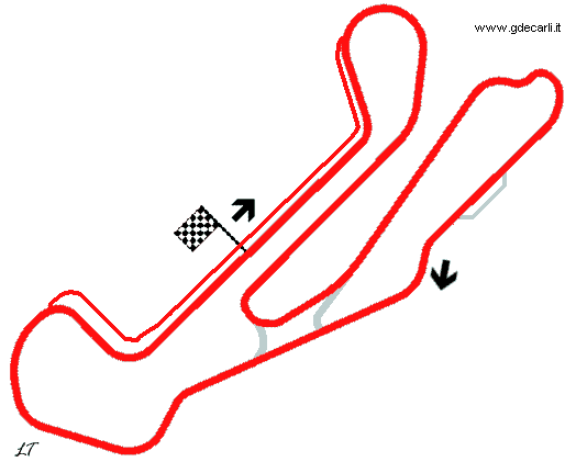 Barber Motorsports Park - circuito GP